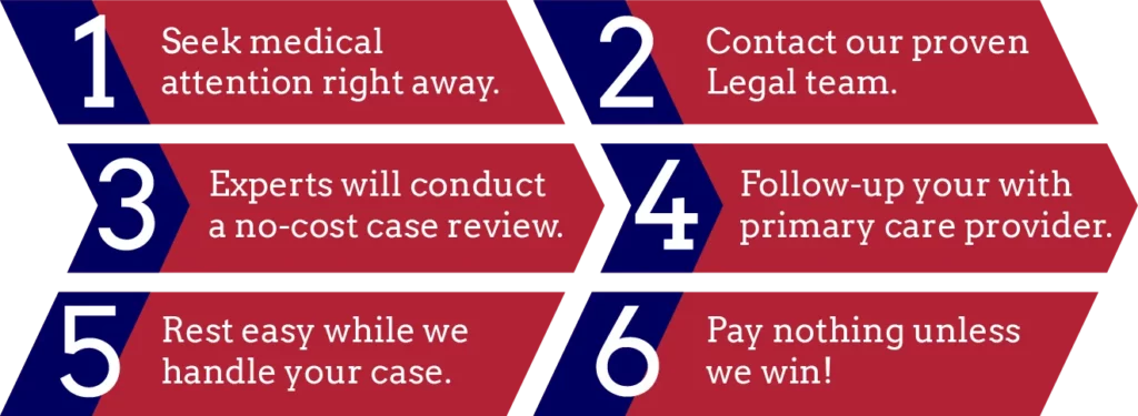 Steps to follow after an accident in Texas
